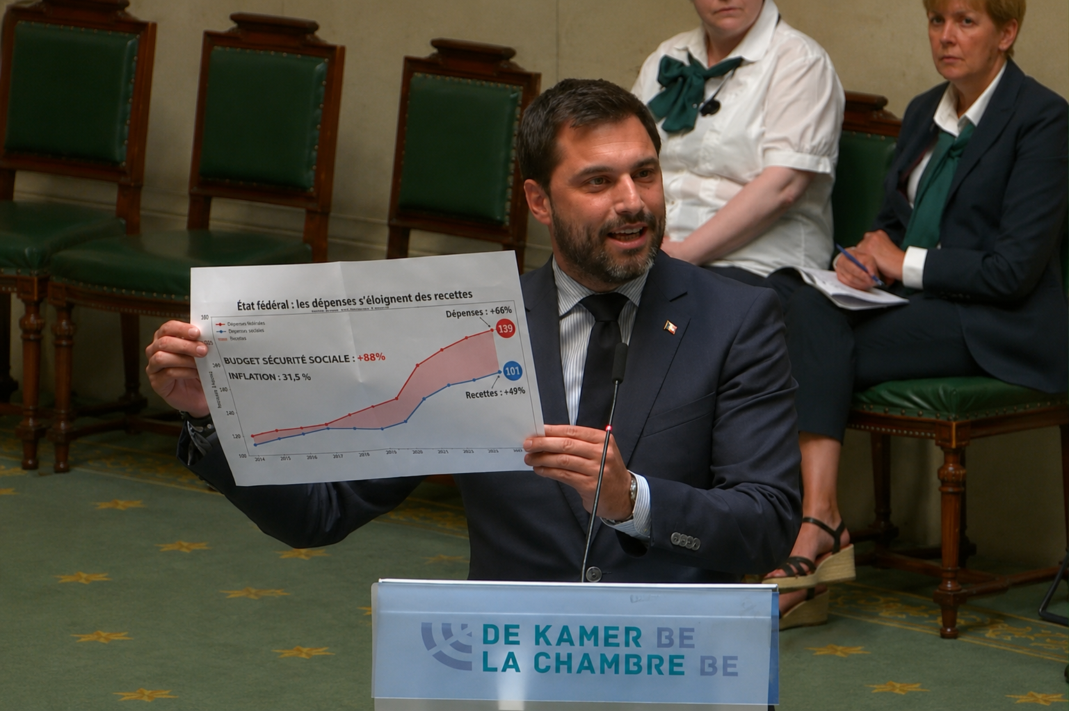 Dépenses publiques : le véritable défi budgétaire est de maîtriser les coûts de l’État